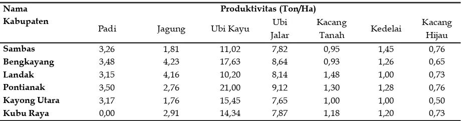 Tabel 5. Produktivitas Komoditi Tanaman Bahan Makanan 