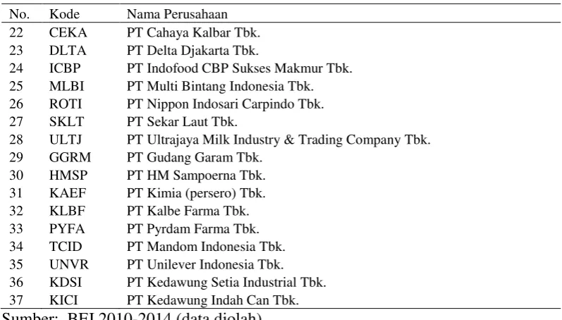Tabel 4.2 Transaksi kurs tengah mata uang Rupiah-Dolar Bank Indonesia 