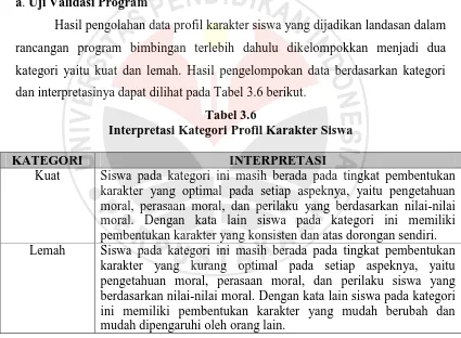 Tabel 3.6 Interpretasi Kategori Profil Karakter Siswa 