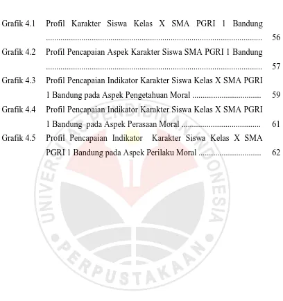 Grafik 4.2    Profil Pencapaian Aspek Karakter Siswa SMA PGRI 1 Bandung 