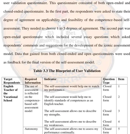 Table 3.3 The Blueprint of User Validation