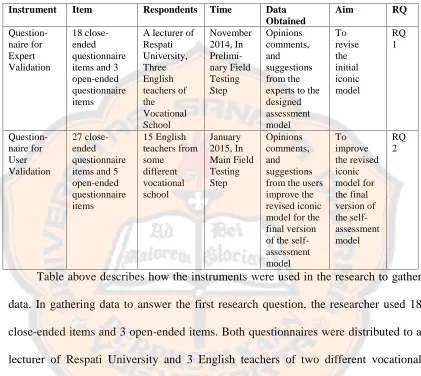 Table 3.4 Data Collection