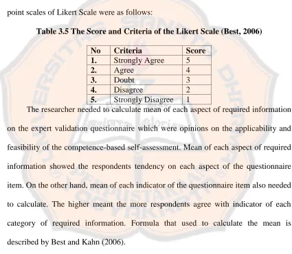 Table 3.5 The Score and Criteria of the Likert Scale (Best, 2006)