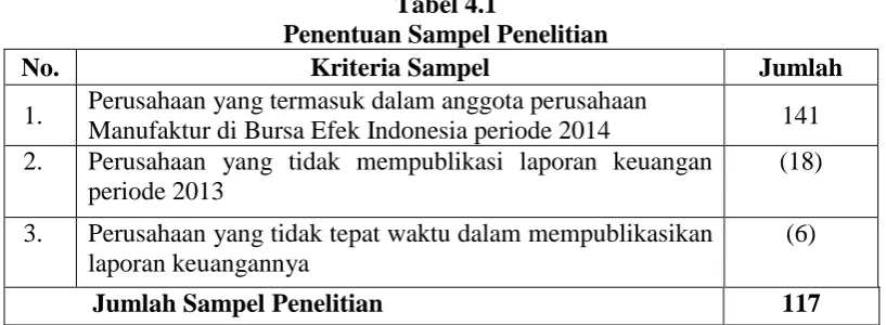 Tabel 4.1 Penentuan Sampel Penelitian 