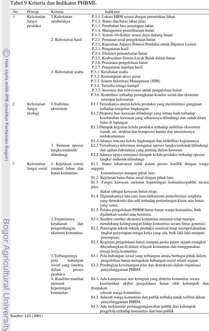 Tabel 9 Kriteria dan Indikator PHBML 