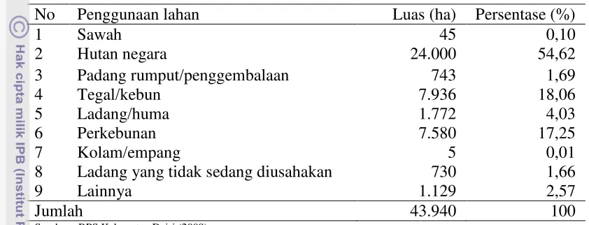 Tabel 11 Penggunaan lahan di Kecamatan Tanah Pinem tahun 2008 