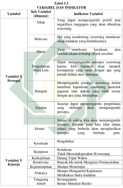  Tabel 3.3VARIABEL DAN INDIKATOR