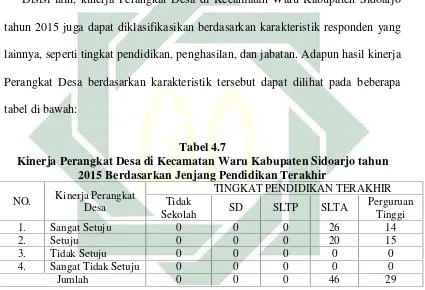 tabel di bawah: