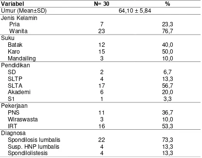 Tabel 3. Karakeristik demografi pasien nyeri punggung bawah 