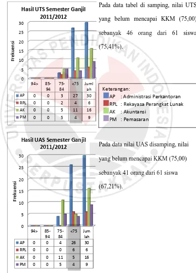 Tabel 1.1 Hasil UTS dan UAS Kelas X Mata Pelajaran K3LH Semester Ganjil Tahun 