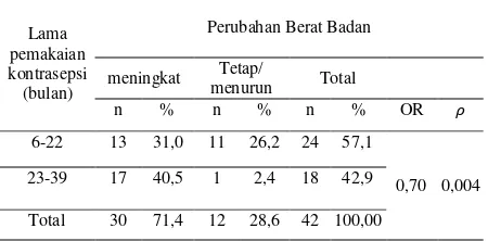 Tabel 6. 