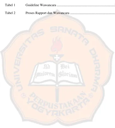 Tabel 1 Guideline Wawancara ...................................................................31 