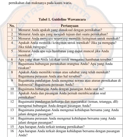 Tabel 1. Guideline Wawancara 