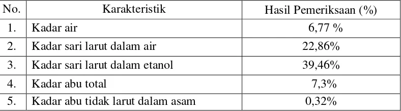 Tabel 4.1Hasil pemeriksaan karakteristik simplisia kayu siwak. 