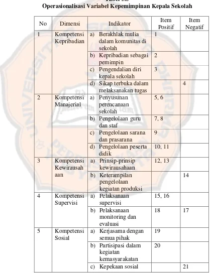 Tabel 3.5 Operasionalisasi Variabel Kepemimpinan Kepala Sekolah 