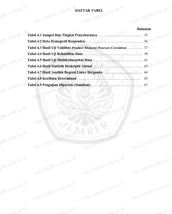 Tabel 4.1 Sampel Dan Tingkat PenyebaranyaTabel 4.2 Data Demografi Respondenhttp://digilib.unej.ac.idTabel 4.3 Hasil Uji Validitas http://digilib.unej.ac.idProduct Moment Pearson Corelation