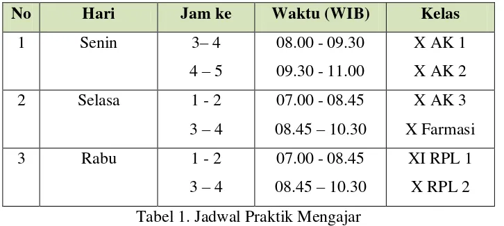 Tabel 1. Jadwal Praktik Mengajar 