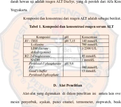 Tabel 1. Komposisi dan konsentrasi reagen serum ALT