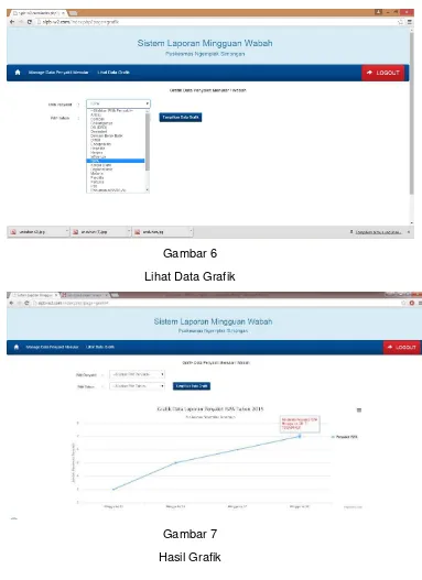 Gambar 6 Lihat Data Grafik 