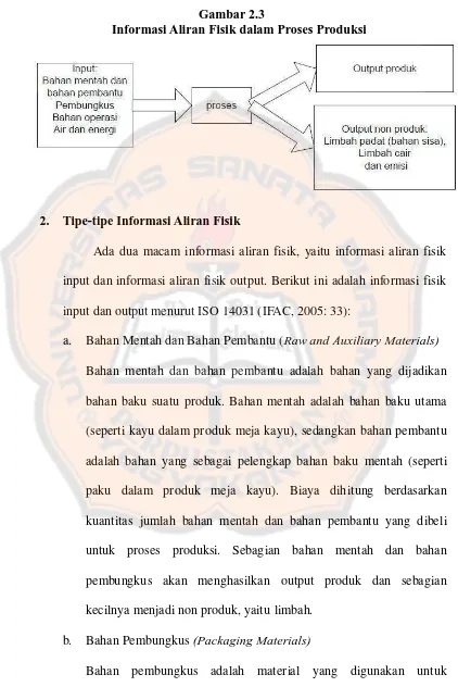 Gambar 2.3 Informasi Aliran Fisik dalam Proses Produksi