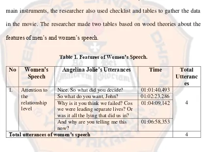 Table 1. Features of Women’s Speech. 