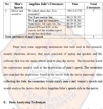 Table 2. Features of Men’s Speech. 