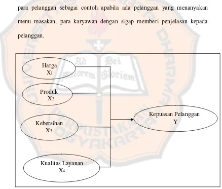 Gambar 2.2 Kerangka Pemikiran  