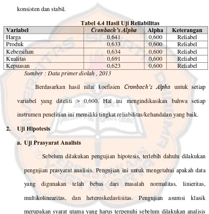 Tabel 4.4 Hasil Uji Reliabilitas Cronbach’s Alpha  Alpha 