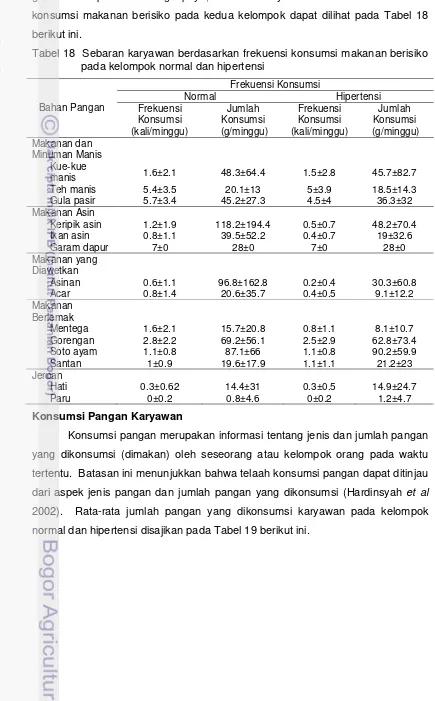 Tabel 18  Sebaran karyawan berdasarkan frekuensi konsumsi makanan berisiko 