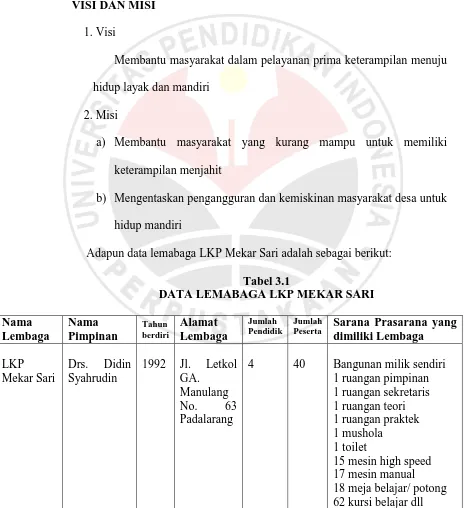 Tabel 3.1 DATA LEMABAGA LKP MEKAR SARI 