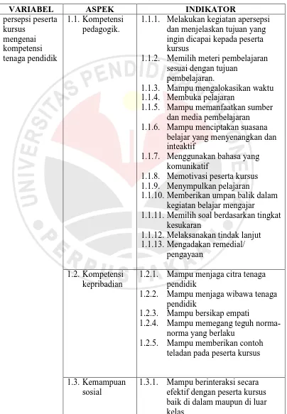 Tabel 3.4 VARIABEL, DIMENSI DAN INDIKATOR PERSEPSI  