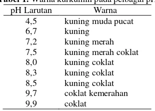 Tabel 1. Warna kurkumin pada pelbagai pH