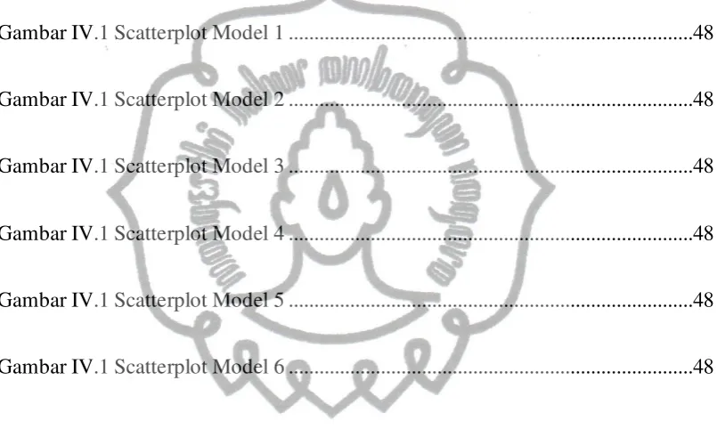Gambar IV.1 Scatterplot Model 1 ...............................................................................48 
