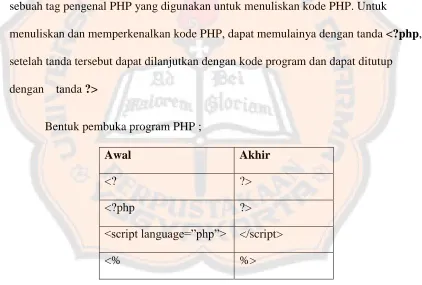 Tabel 2.1 Program PHP 