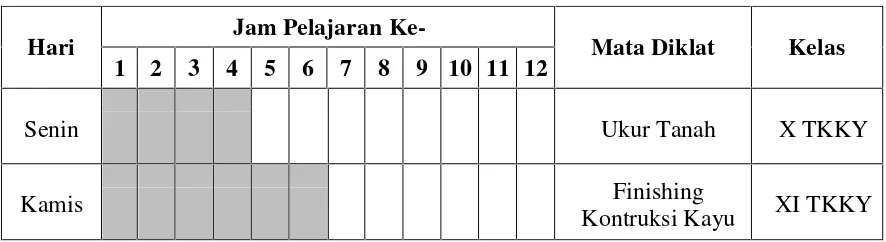 Tabel 2. Jadwal Mengajar