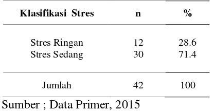 Tabel 6. Analisis hubungan Stres dengan Kejadian Gout Atritis di Puskesmas Tobelo Kecamatan Tobelo Kabupaten Halmahera Utara