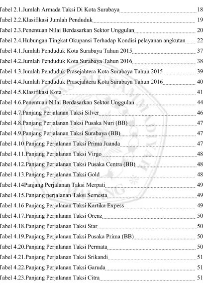 Tabel 2.1.Jumlah Armada Taksi Di Kota Surabaya  