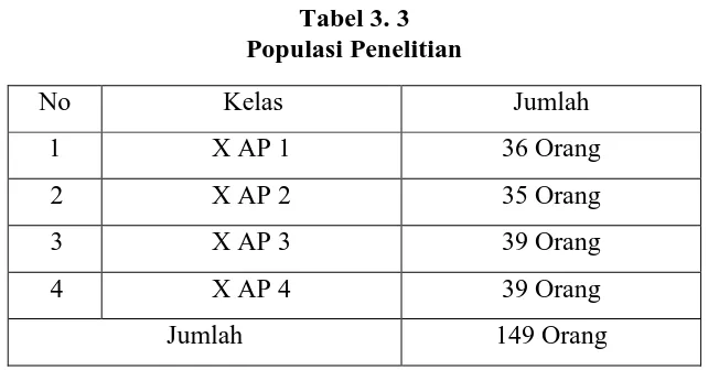Tabel 3. 3 Populasi Penelitian 