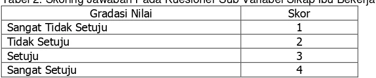 Tabel 2. Skoring Jawaban Pada Kuesioner Sub Variabel Sikap Ibu Bekerja 