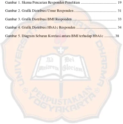 Gambar 1. Skema Pencarian Responden Penelitian ......................................