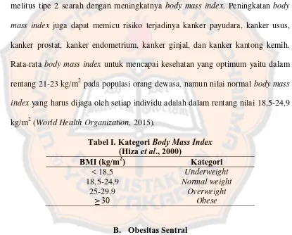 Tabel I. Kategori Body Mass Index (Hiza et al., 2000) 