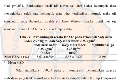 Tabel V. Perbandingan rerata HbA1c pada kelompok body mass index ≥ 25 kg/m2 dan body mass index < 25 kg/m2 