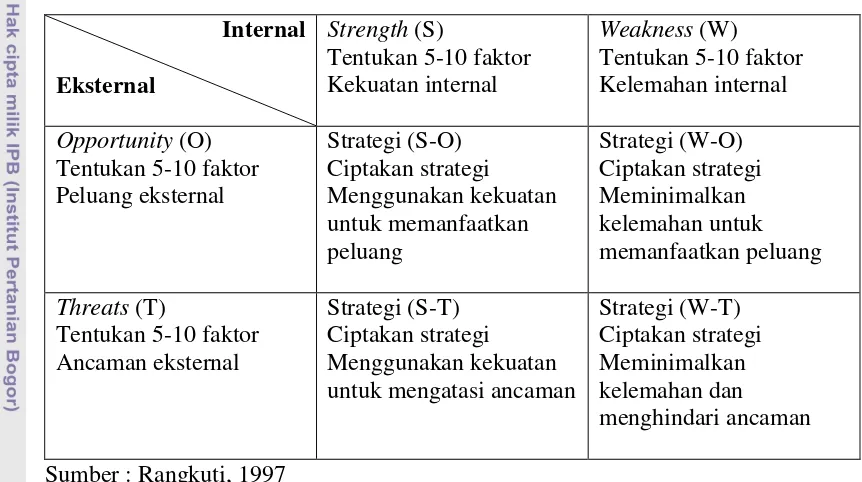 Tabel  4.  Matriks SWOT 