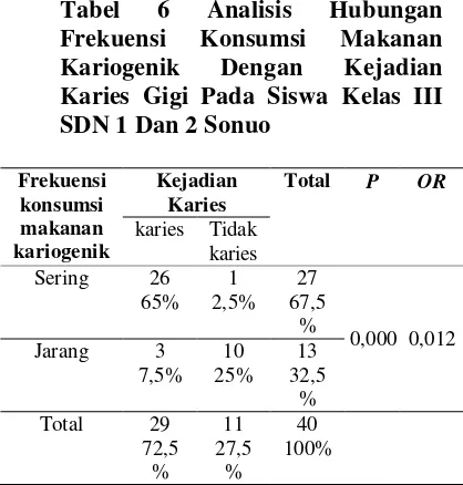 Tabel 6 