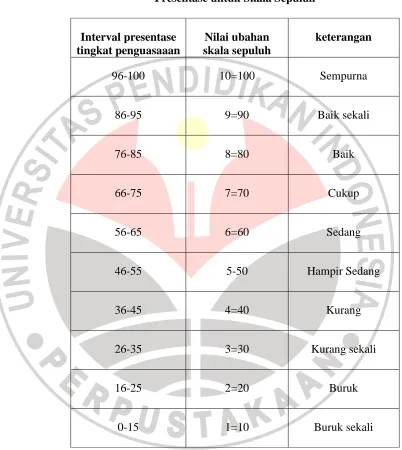 Tabel 3.3 Presentase untuk Skala Sepuluh 
