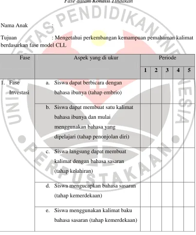 LEMBAR CATATAN LAPANGANTabel 3.9  