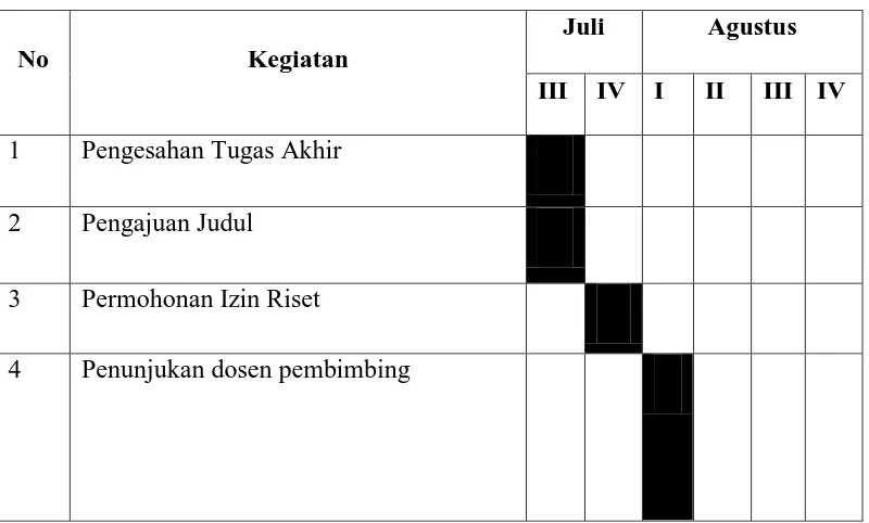 Tabel I.1 
