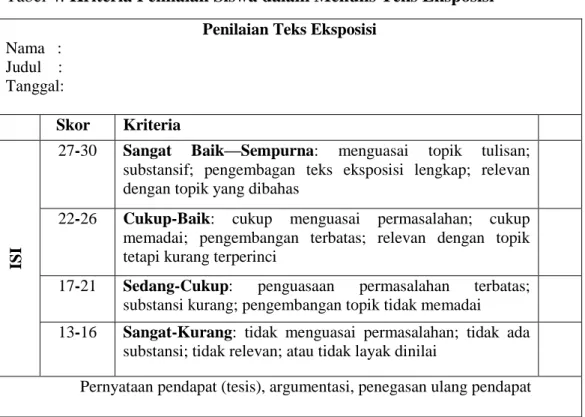 Tabel 4: Kriteria Penilaian Siswa dalam Menulis Teks Eksposisi No. Nama Aspek Penilaian  Skor Isi Struktur Teks 