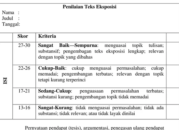 Tabel 7: Kriteria Penilaian Siswa dalam Menulis Teks Eksposisi No. Nama 