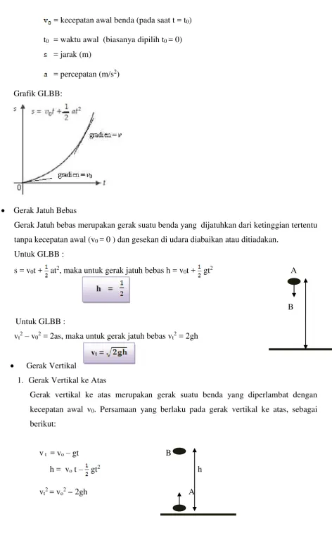 Grafik GLBB: 